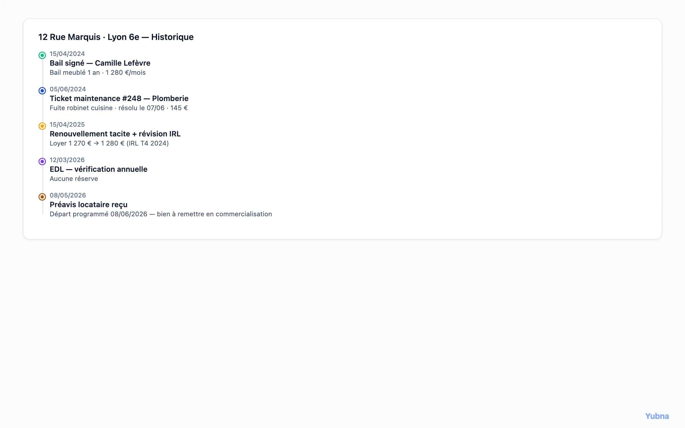 Yubna optimise Historique d'un bien : Solution PropTech pour timeline complète des changements de statut, baux successifs et tickets de maintenance d'un bien