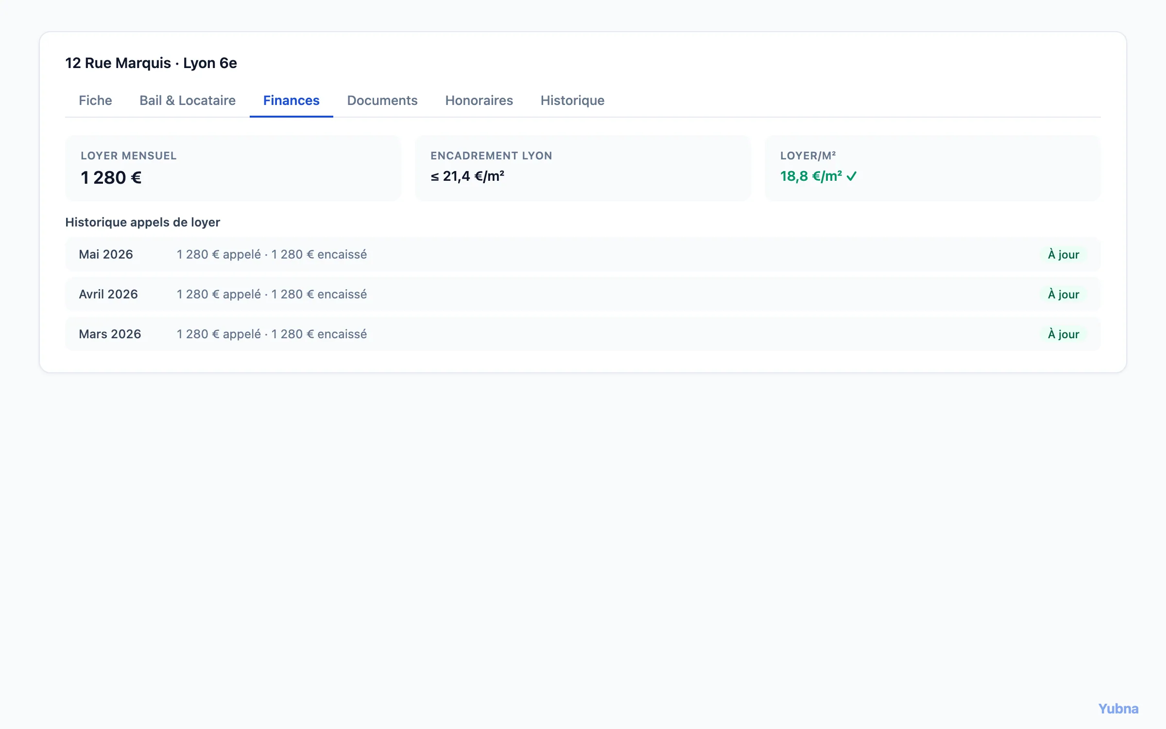 Yubna optimise Finances d'un bien : Solution PropTech pour kPI loyer, charges, encadrement, historique des appels de loyer avec progression de l'encaissement