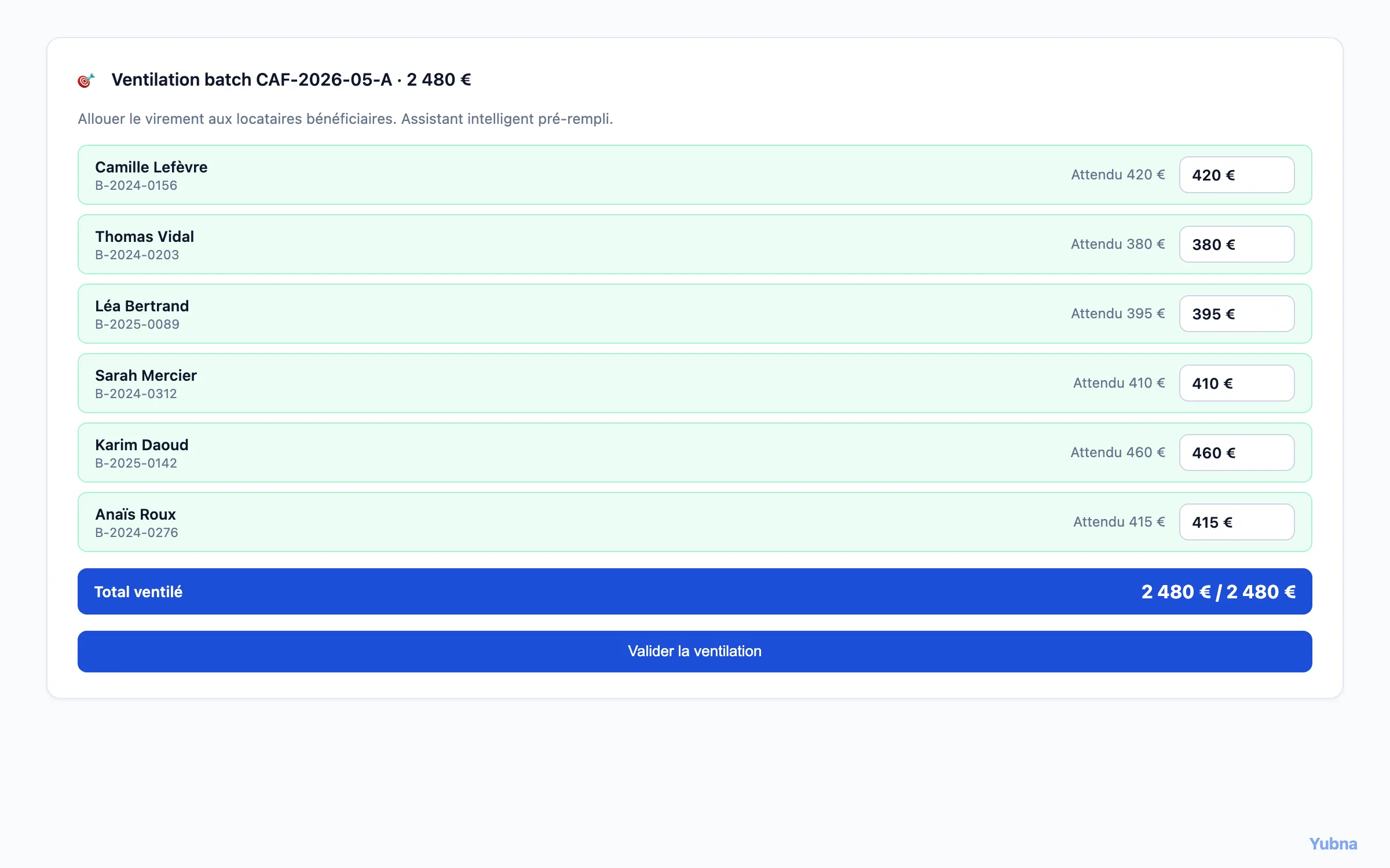 Yubna optimise Ventiler un virement CAF : Solution PropTech pour vue détail d'un batch CAF — répartition entre locataires bénéficiaires avec assistant intelligent