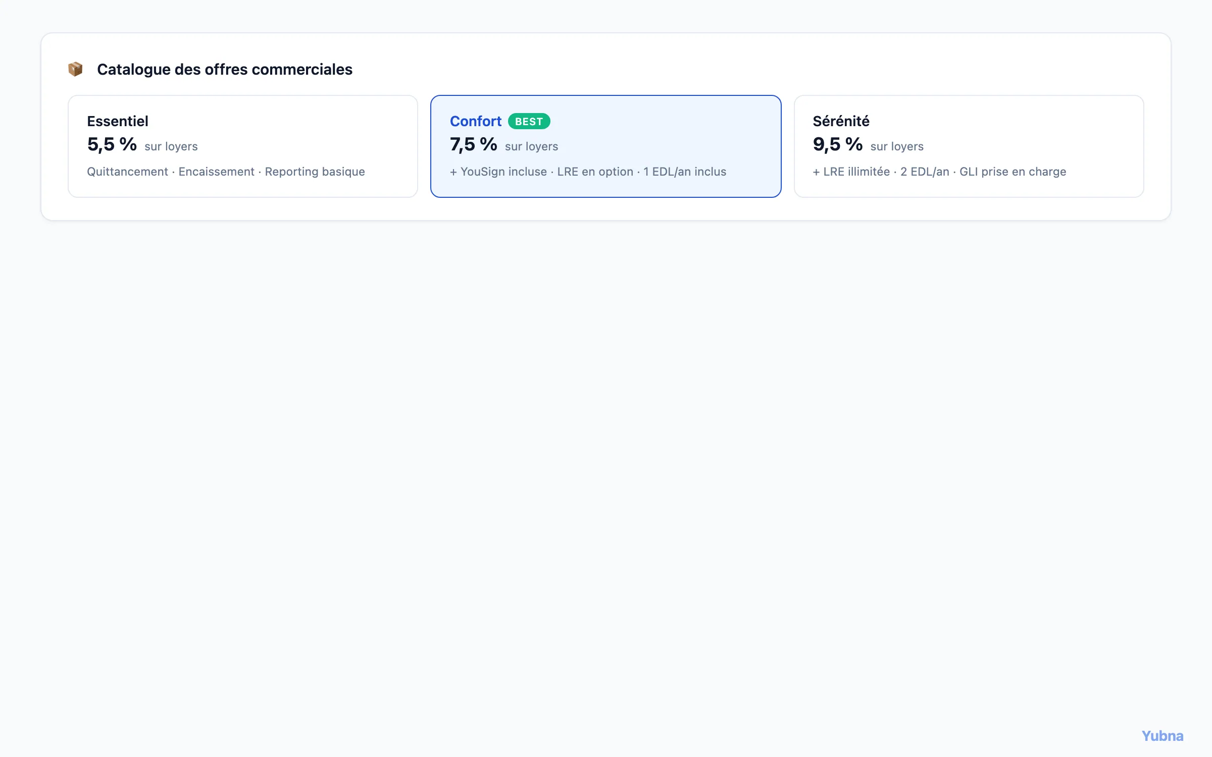 Yubna optimise Catalogue des offres : Solution PropTech pour définition des offres commerciales et bundles de services activables sur les mandats