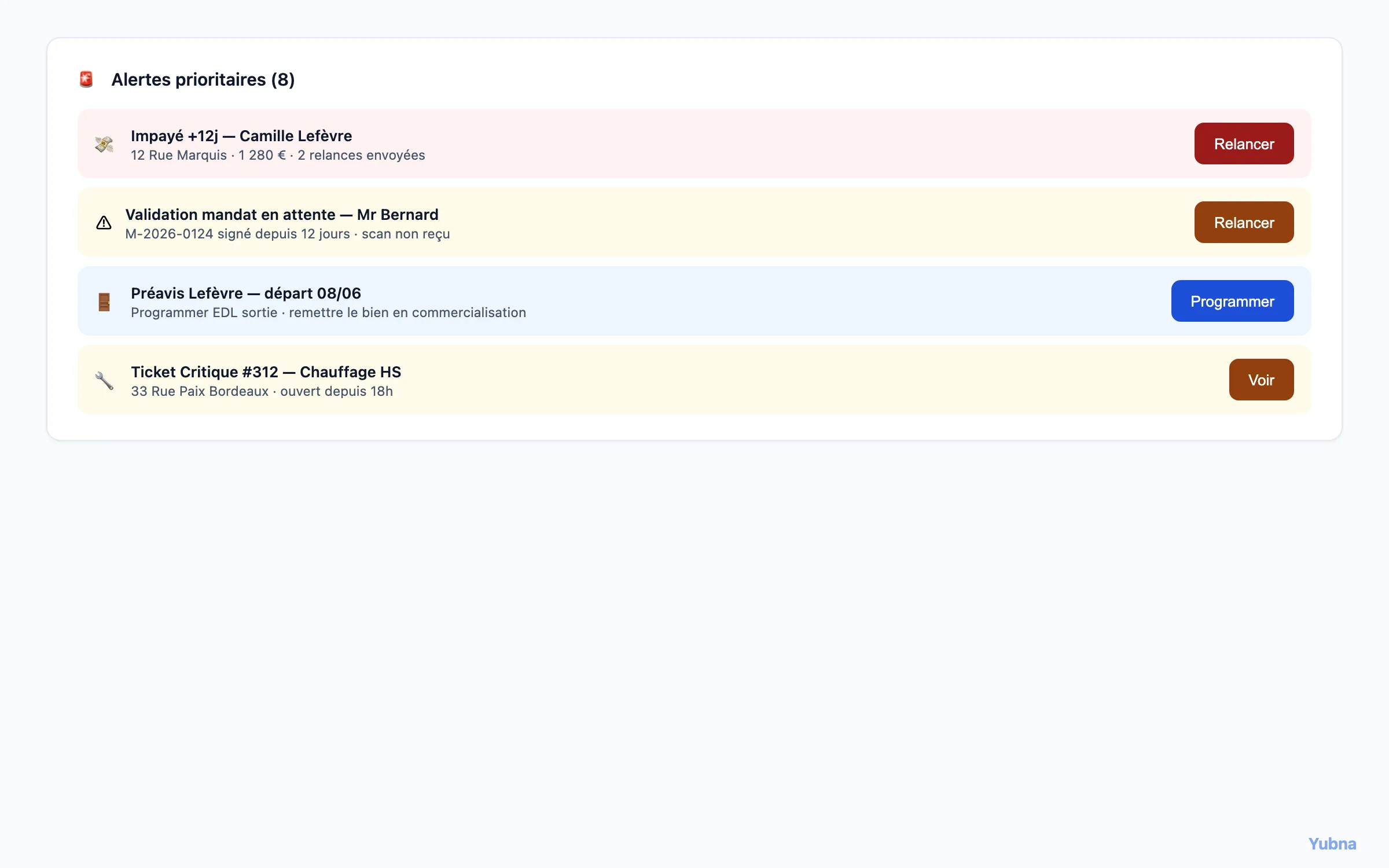 Yubna optimise Alertes prioritaires : Solution PropTech pour tableau des alertes urgentes — impayés, préavis en cours, validations mandat en attente