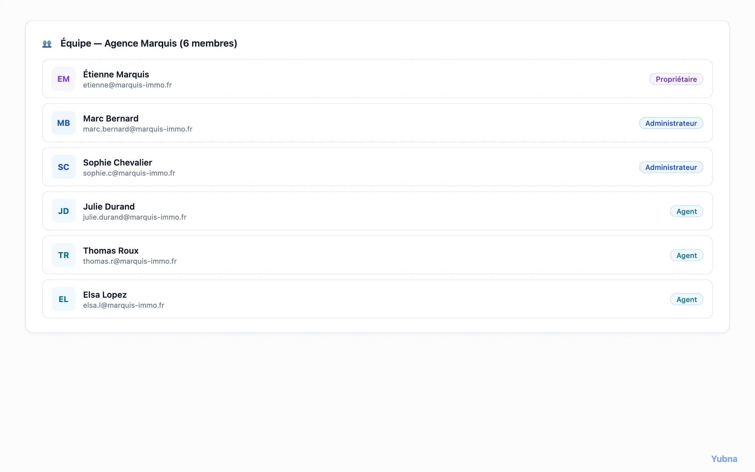 Yubna optimise Liste des membres et rôles : Solution PropTech pour vue d'ensemble de l'équipe avec avatars, noms et badges de rôle (Owner, Admin, Agent)