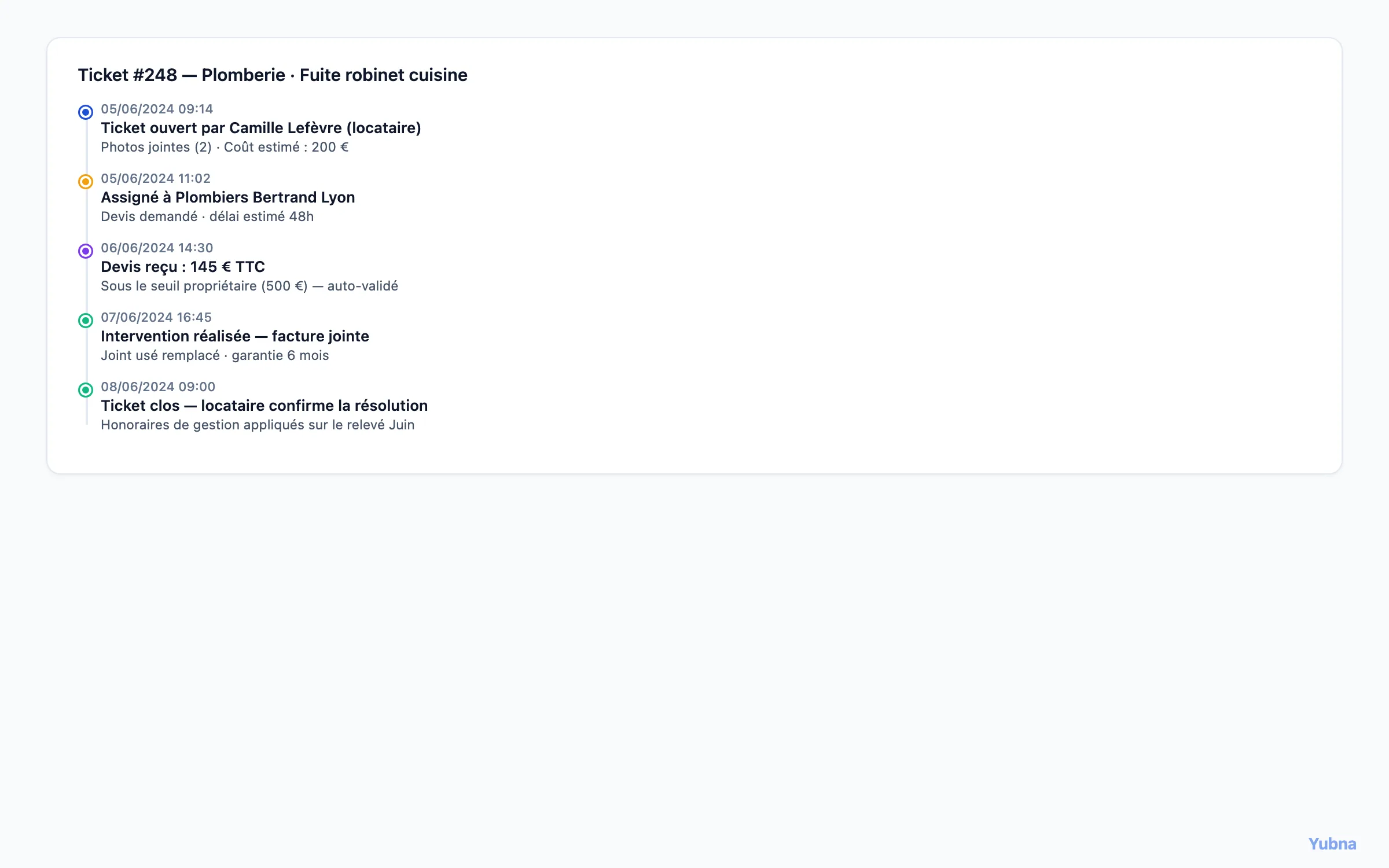 Yubna optimise Historique de résolution d'un ticket : Solution PropTech pour timeline des changements de statut, échanges et notes internes pour le suivi d'une intervention