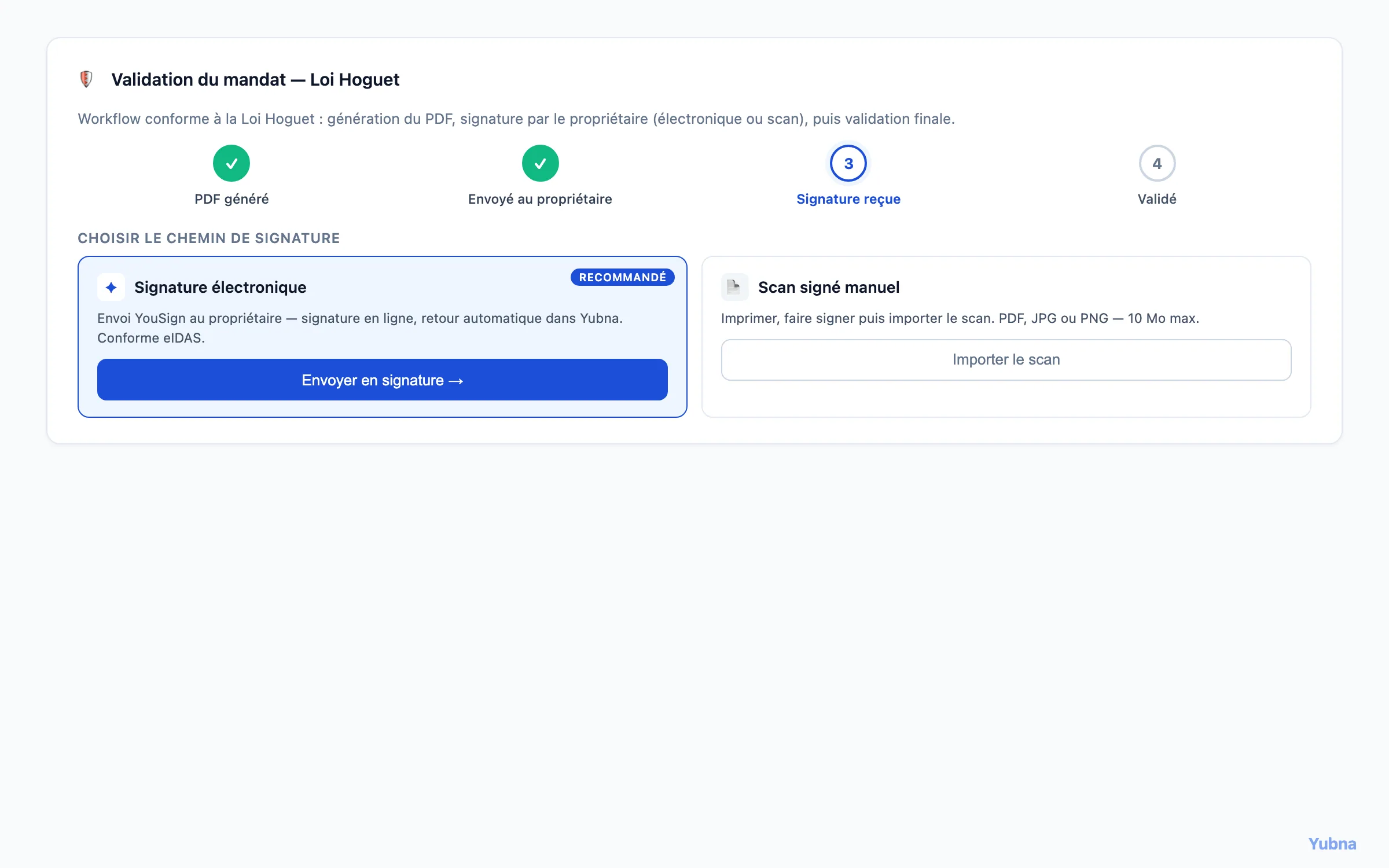 Yubna optimise Validation Loi Hoguet en 4 étapes : Solution PropTech pour workflow de validation conforme Loi Hoguet — Générer PDF, Envoyer au propriétaire, Recevoir scan signé, Valider
