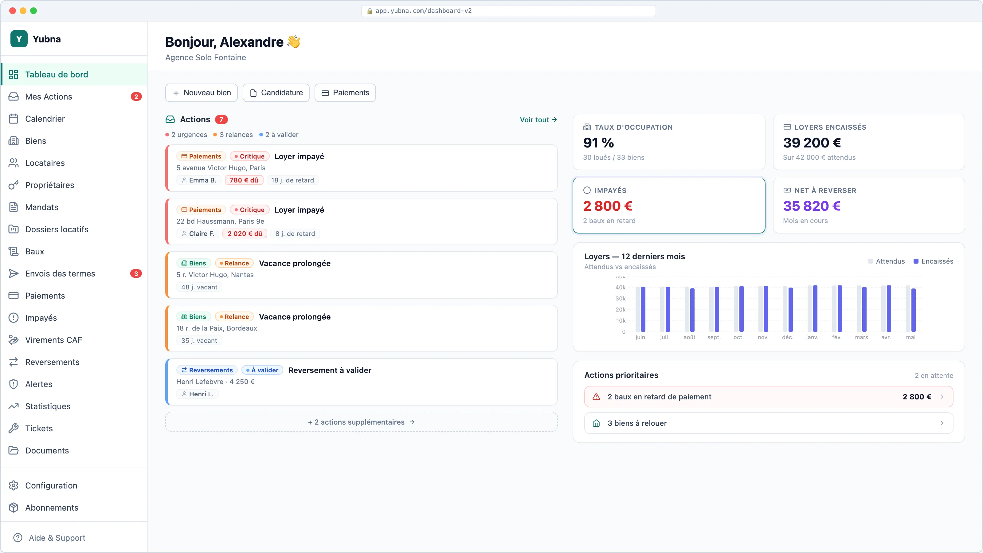Yubna optimise Tableau de bord : Solution PropTech pour actions urgentes, KPIs portefeuille et indicateurs financiers