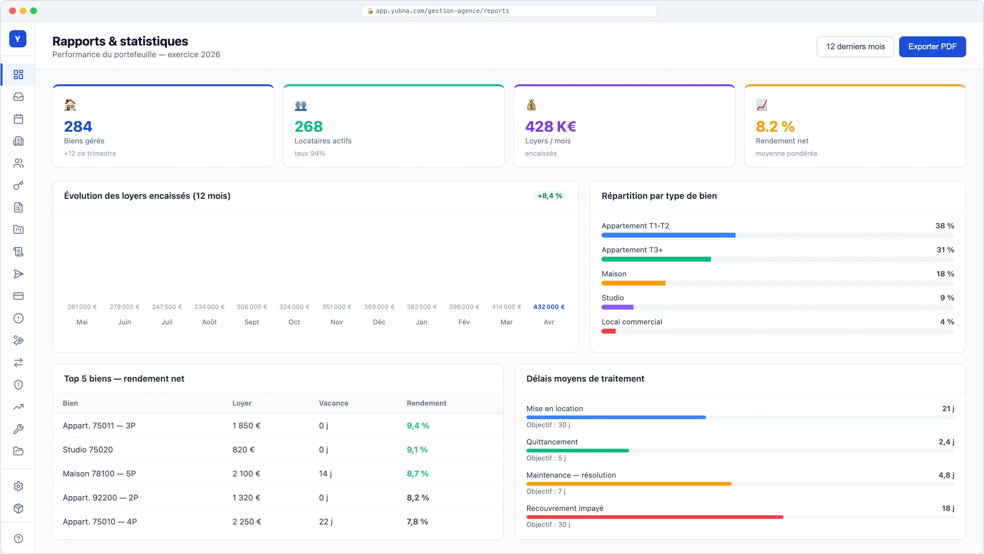 Yubna optimise Rapports & statistiques : Solution PropTech pour dashboard KPI : taux occupation, rendement, délais