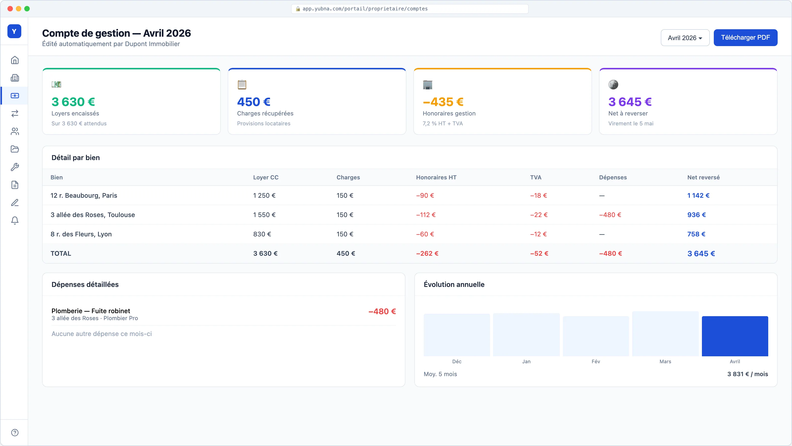 Yubna optimise Compte de gestion mensuel : Solution PropTech pour loyers, charges, honoraires et net reversé détaillés