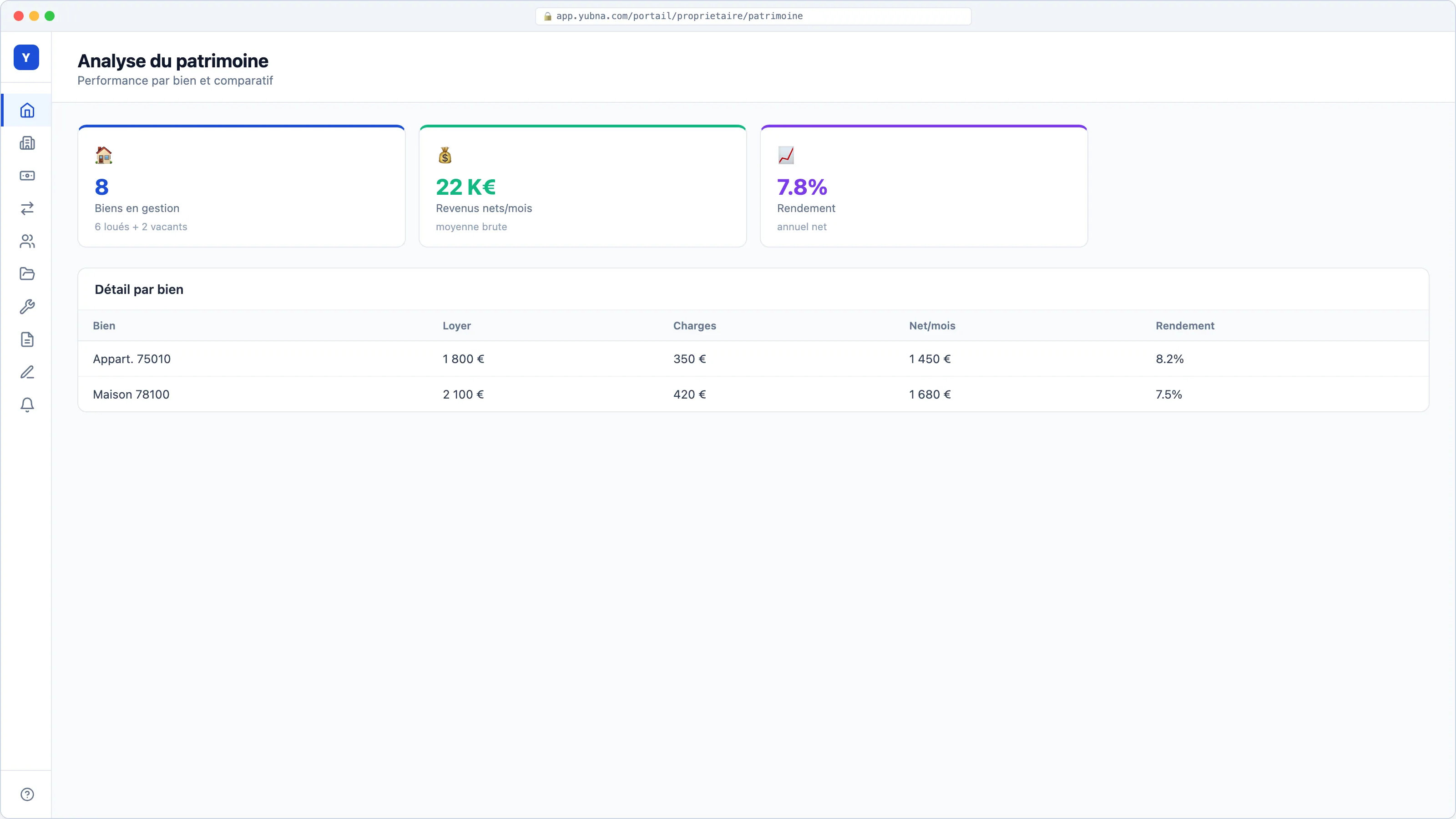 Yubna optimise Patrimoine détaillé : Solution PropTech pour analyse par bien : rendement, statut et historique